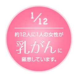 約16人に1人の女性が乳がんに羅患しています。